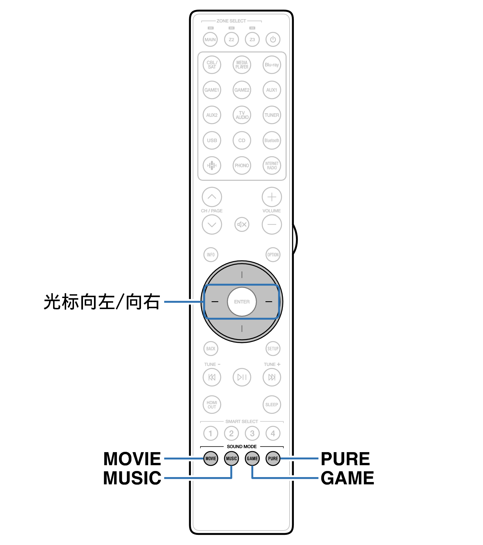 Ope Surround RC047SR